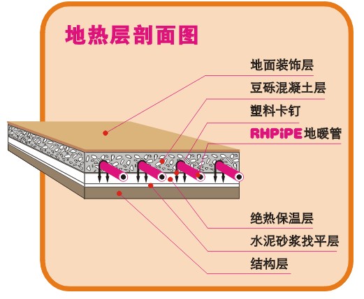 青岛地暖采暖施工流程