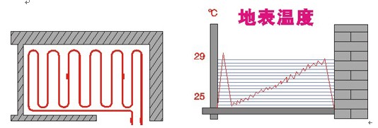 青岛地暖管的常用布管方式有哪些
